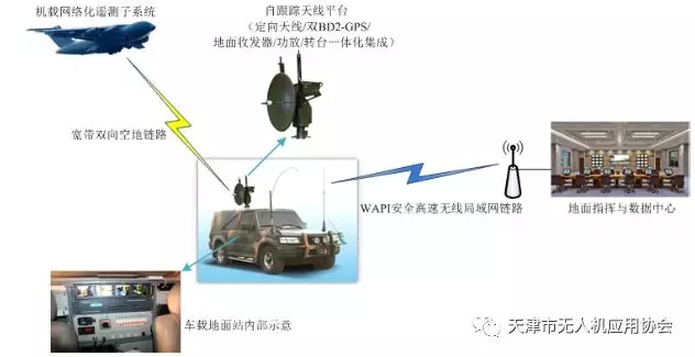 天无协骨干会员单位 西安征途网络科技有限公司(图3)